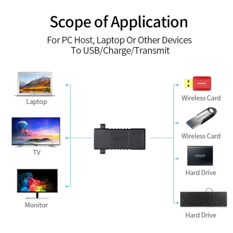 USB 3.0 Female to USB 3.0 Female Connector Extender Converter Adapter by buy2fix