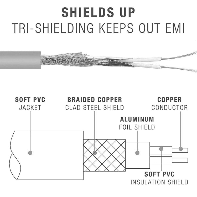ZS0087 3.5mm Male to Male Earphone Cable with Mic & Wire-controlled, Cable Length: 1.4m(Grey) by buy2fix