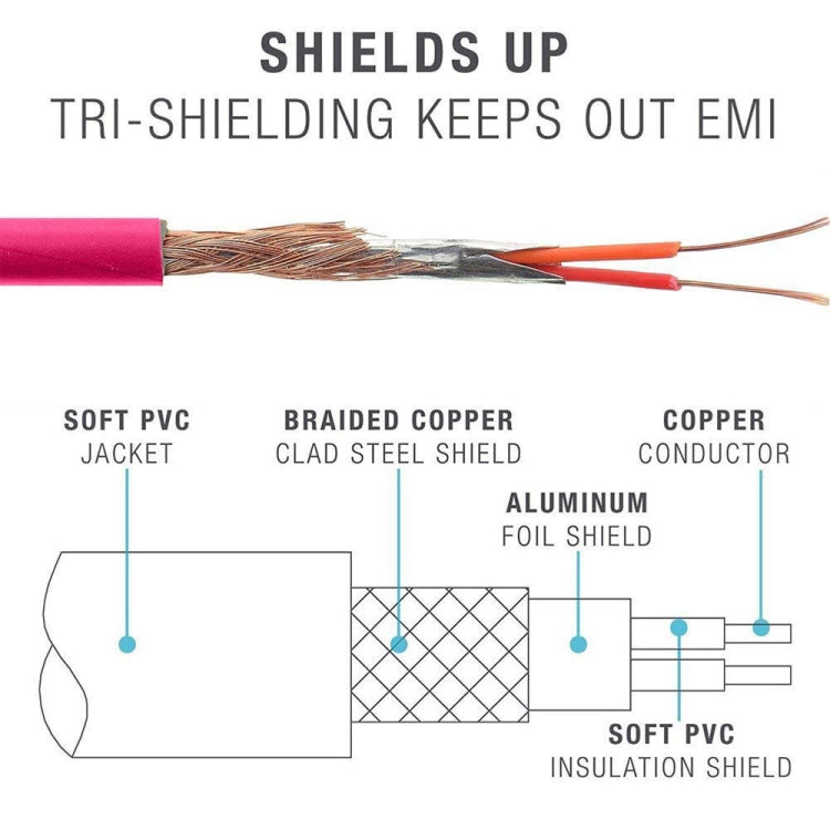 ZS0087 3.5mm Male to Male Earphone Cable with Mic & Wire-controlled, Cable Length: 1.4m(Rose Red) by buy2fix