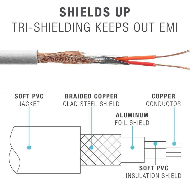 ZS0087 3.5mm Male to Male Earphone Cable with Mic & Wire-controlled, Cable Length: 1.4m(White) by buy2fix