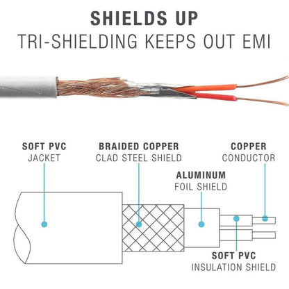 ZS0087 3.5mm Male to Male Earphone Cable with Mic & Wire-controlled, Cable Length: 1.4m(White) by buy2fix