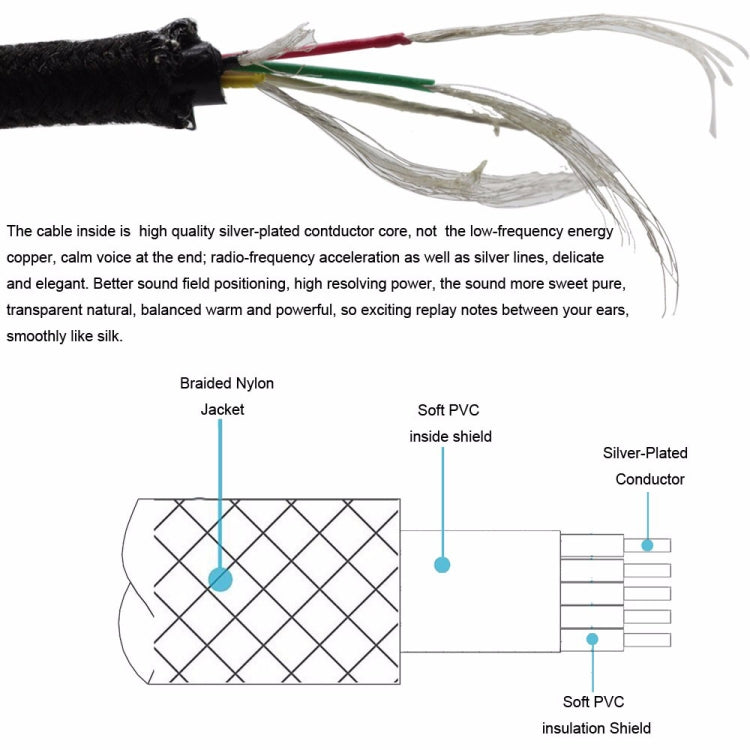zs0110 For AKG Y40 & Creative Aurvana Live2 & Bose QC25 Wire Control Version 2.5mm to 3.5mm Earphone Cable, Cable Length: 1.5m by buy2fix