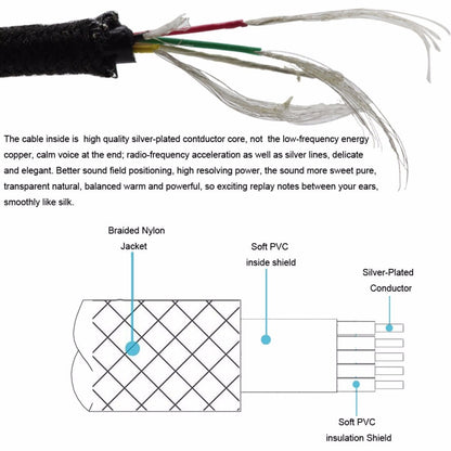 zs0110 For AKG Y40 & Creative Aurvana Live2 & Bose QC25 Wire Control Version 2.5mm to 3.5mm Earphone Cable, Cable Length: 1.5m by buy2fix