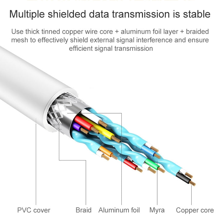 USB Male to USB-C / Type-C Female Adapter Cable, Length: 1m(White) by buy2fix