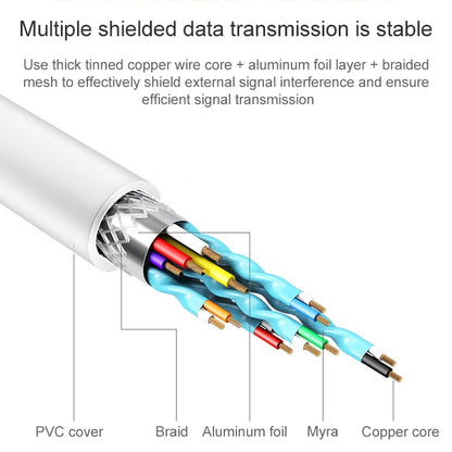 USB Male to USB-C / Type-C Female Adapter Cable, Length: 1m(White) by buy2fix