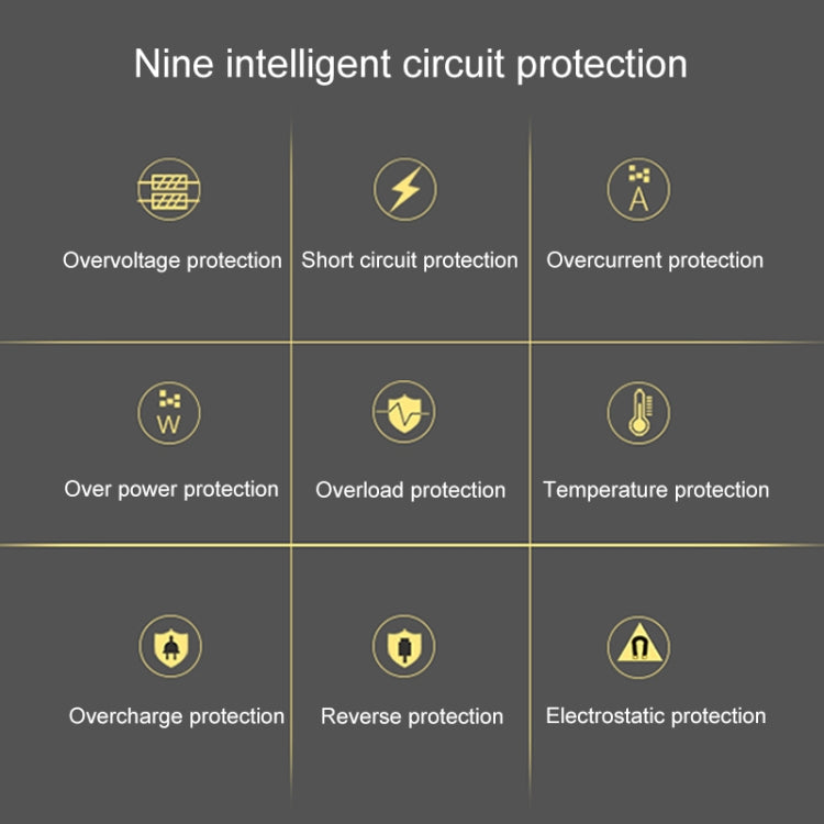 ALLPOWERS Portable Solar Panel Charger 100W 18V Foldable Solar Panel Solar Battery Charger by buy2fix