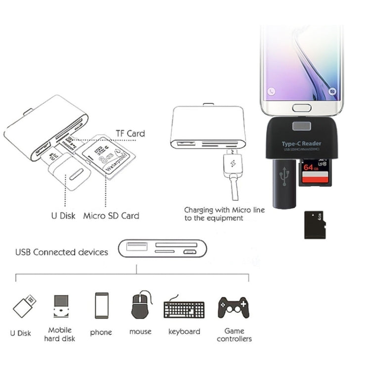 TF + SD Card + USB Port to USB-C / Type-C Adapter Card Reader Connection Kit with LED Indicator Light(White) by buy2fix