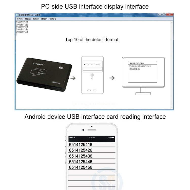 5W USB Interface Inductive Card Reader for IC / ID Card(Black) by buy2fix