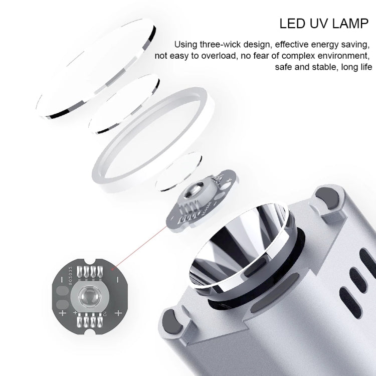 QIANLI Intelligent iUV Curing Lamp by QIANLI