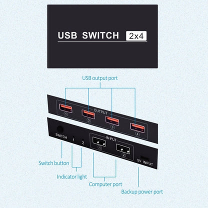 2x4 USB Switch 2 Port PCs Sharing 4 Devices for Printer Keyboard Mouse Monitor by buy2fix