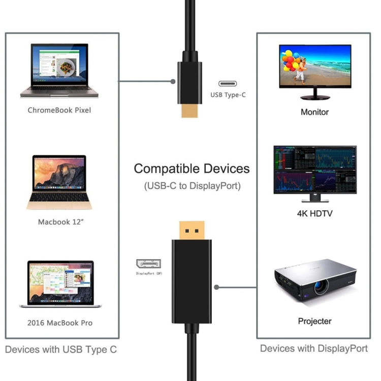 4K 60Hz Type-C to DP DisplayPort Connecting DP Adapter Cable, Cable Length: 1.8m by buy2fix