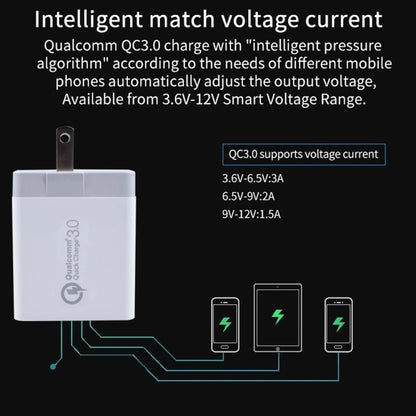 SDC-30W 30W QC 3.0 USB + 2.4A Dual USB 2.0 Ports Mobile Phone Tablet PC Universal Quick Charger Travel Charger, US Plug - USB Charger by buy2fix | Online Shopping UK | buy2fix