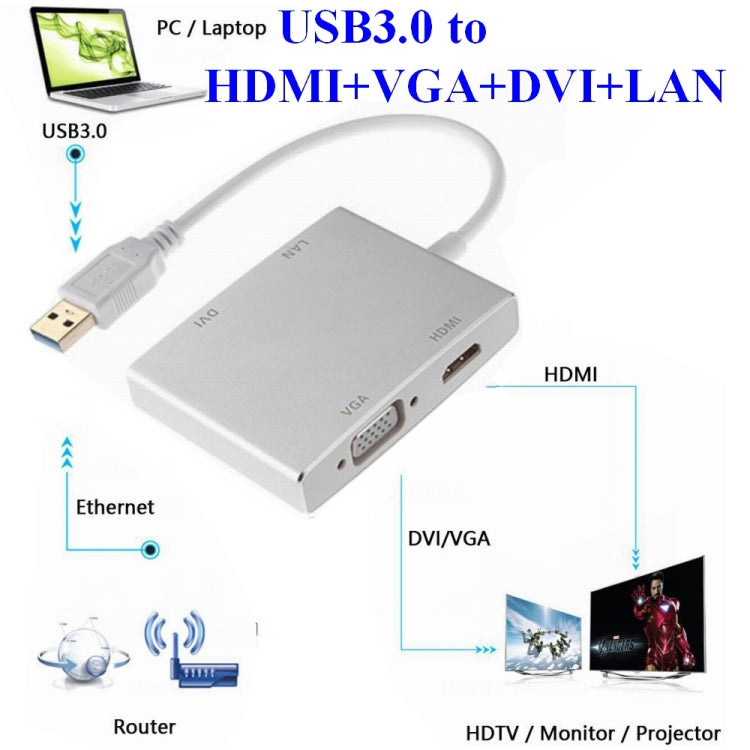 WS-03 4 in 1 USB 3.0 to VGA + HDMI + DVI + RJ45 Network Card Ethernet Converter by buy2fix