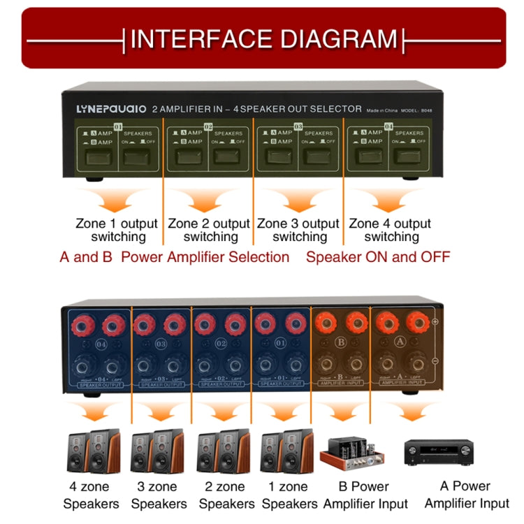 2-in 4-out Power Amplifier Speaker Switcher Splitter Comparator 300W Per Channel Without Loss Of Sound Quality -  by buy2fix | Online Shopping UK | buy2fix