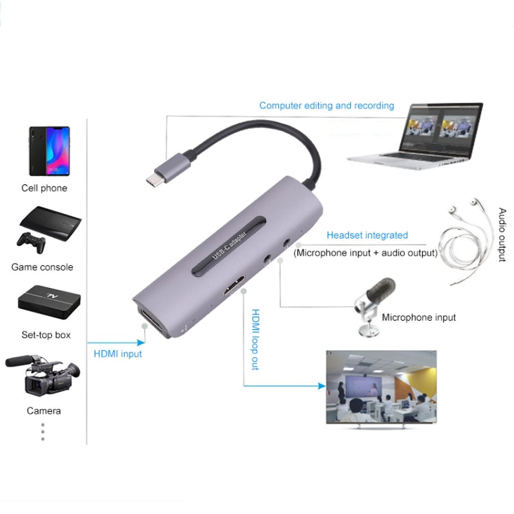 Z39A HDMI / F + Microphone HDMI / F + Audio + USB 4K Capture Card, Support Windows Android Linux and MacOS Etc - Video Capture Solutions by buy2fix | Online Shopping UK | buy2fix