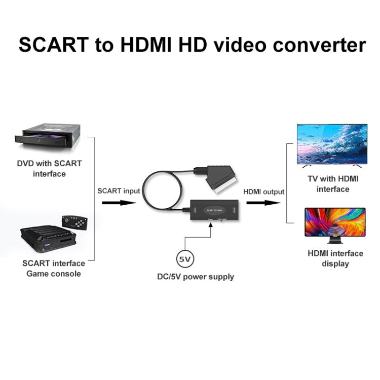 1080P SCART to HDMI Audio Video Converter Adapter by buy2fix