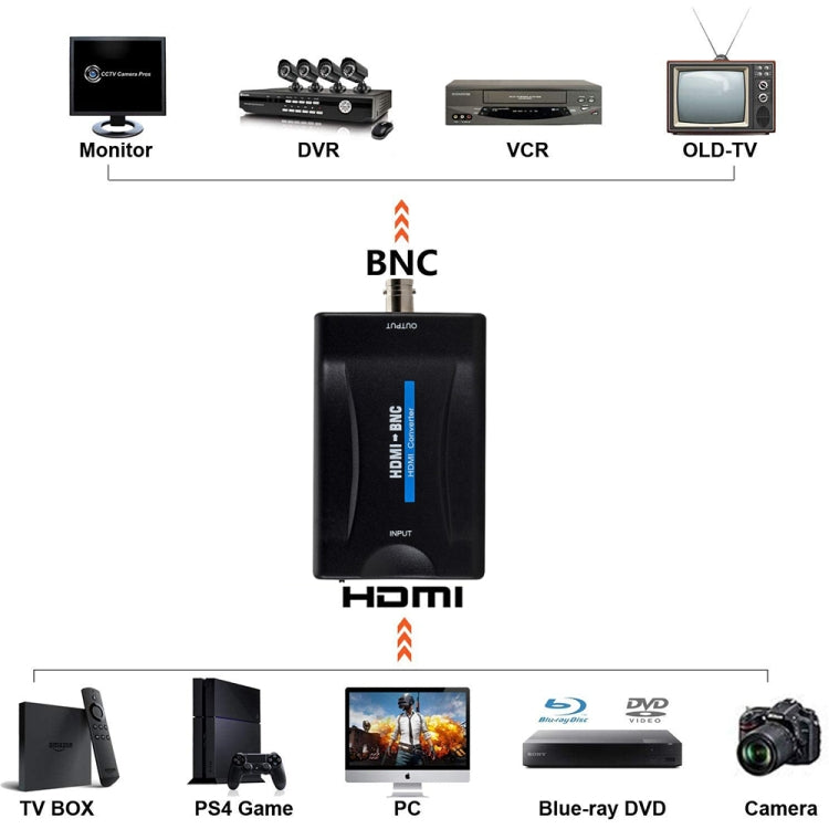 HDMI to BNC Composite Video Converter by buy2fix