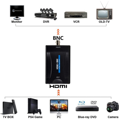 HDMI to BNC Composite Video Converter by buy2fix