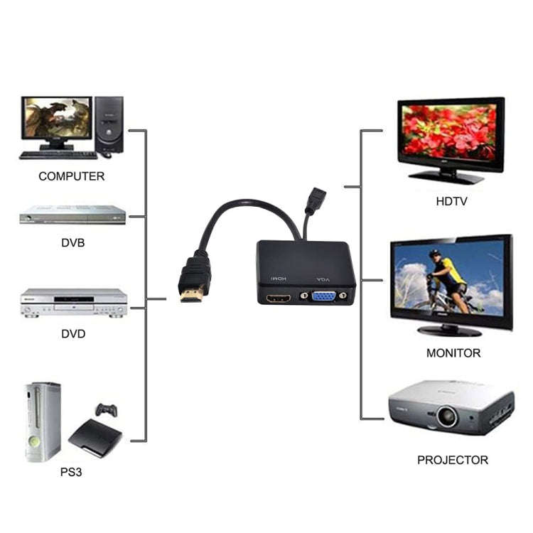Multi-screen Display One-to-two HDMI to VGA Converter by buy2fix