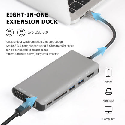 7 in 1 Type-C to RJ45+VGA+Type-C+SD Card Slot+USB3.0 x 2+HDMI Dock Hub Adapter - USB HUB by buy2fix | Online Shopping UK | buy2fix