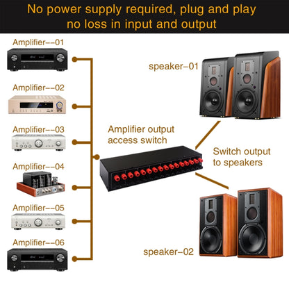 6 In 2 Out 300W Power Amplifier Switcher Loudspeaker Switch Distribute Device -  by buy2fix | Online Shopping UK | buy2fix