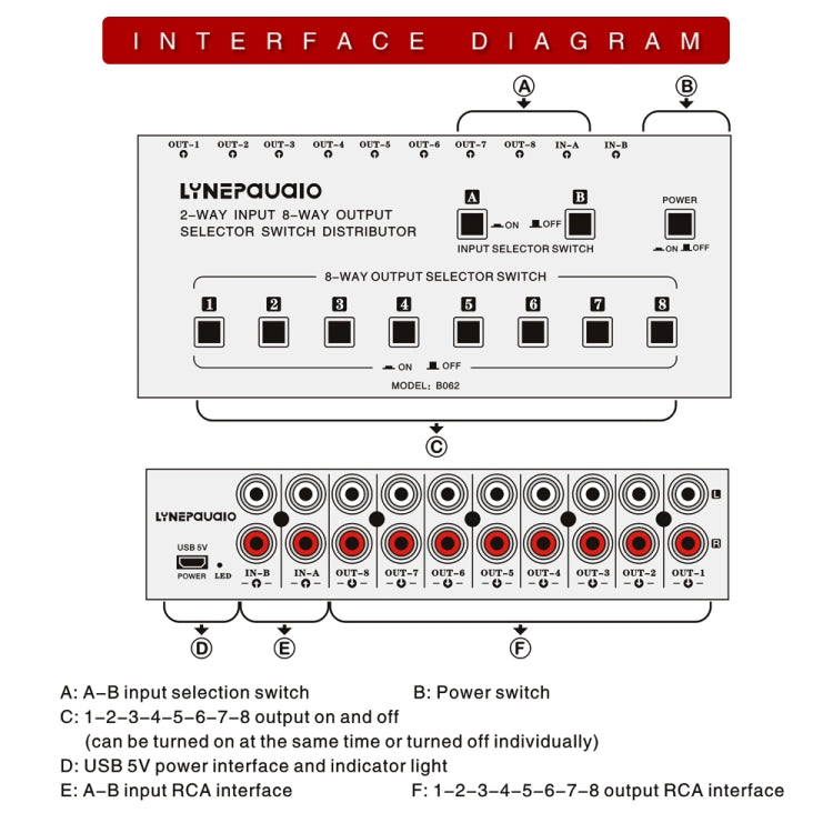 2 In 8 Out RCA Audio Frequency Signal Select Switch Distributor -  by buy2fix | Online Shopping UK | buy2fix