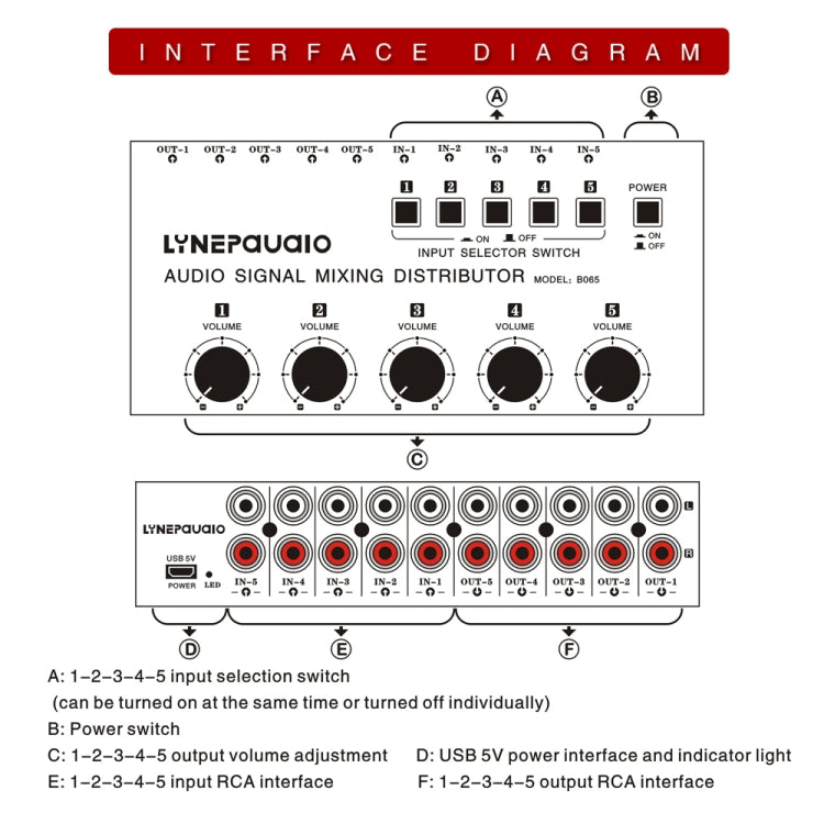 5 In 5 Out Audio Signal Selector Sound Mixing Distribute Device Input Independent Switch -  by buy2fix | Online Shopping UK | buy2fix