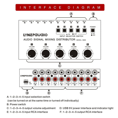 5 In 5 Out Audio Signal Selector Sound Mixing Distribute Device Input Independent Switch -  by buy2fix | Online Shopping UK | buy2fix