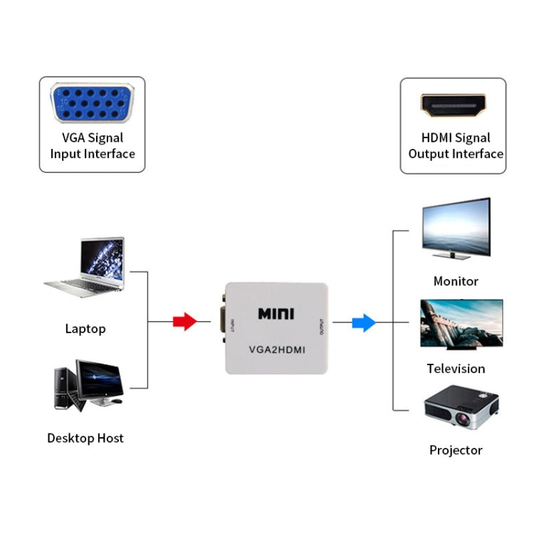 JSM Mini Size HD 1080P VGA to HDMI Scaler Box Audio Video Digital Converter Adapter by buy2fix