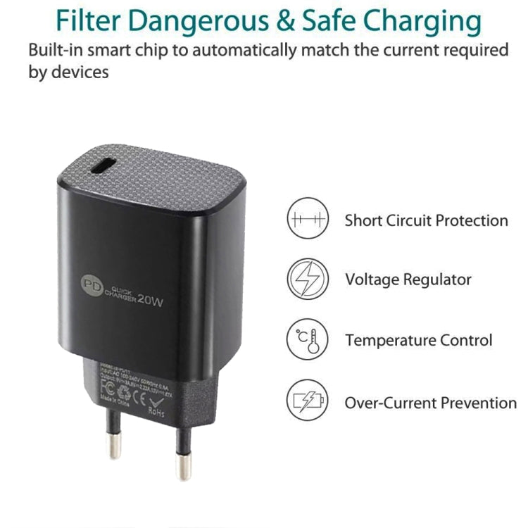 PD11 Mini Single Port PD3.0 USB-C / Type-C 20W Fast Charger for iPhone / iPad Series, EU Plug(White) by buy2fix