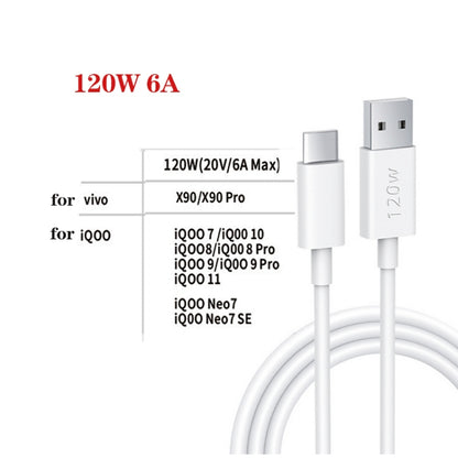 XJ-91 PD 120W 6A USB to USB-C / Type-C Flash Charging Data Cable, Length:1.5m by buy2fix