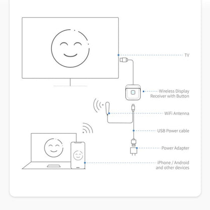 G59 4K 2.4GHz/ 5GHz Wireless HDMI Display Dongle Miracast Adapter - Wireless Display Dongle by buy2fix | Online Shopping UK | buy2fix