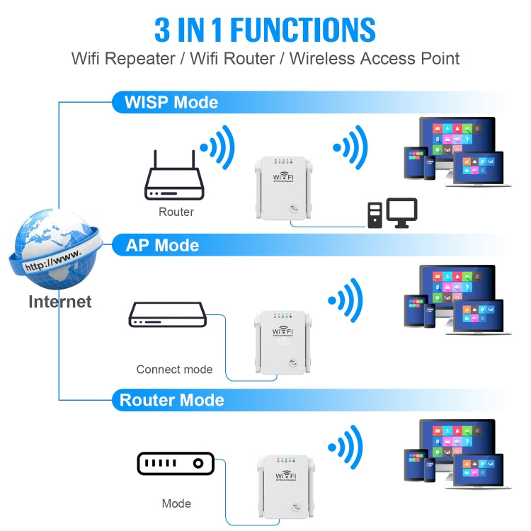 U8 300Mbps Wireless WiFi Repeater Extender Router Wi-Fi Signal Amplifier WiFi Booster(EU Plug) by buy2fix