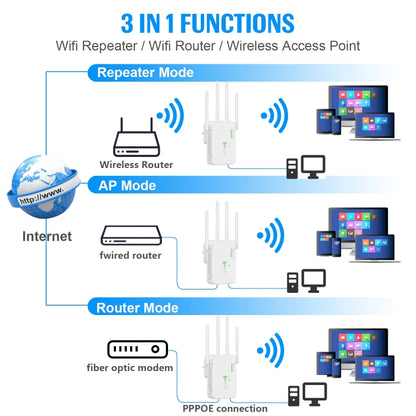 U10 1200Mbps Signal Booster WiFi Extender WiFi Antenna Dual Band 5G Wireless Signal Repeater(US Plug) by buy2fix