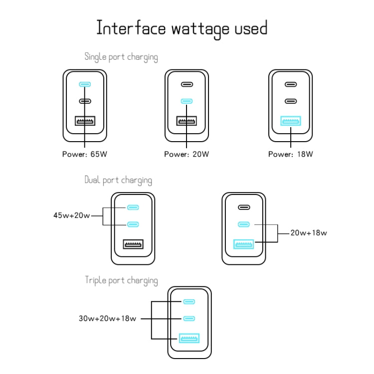 GaN PD65W Type-C x 2 + USB3.0 Charger with Type-C to Type-C Data Cable ,US Plug(Black) by buy2fix
