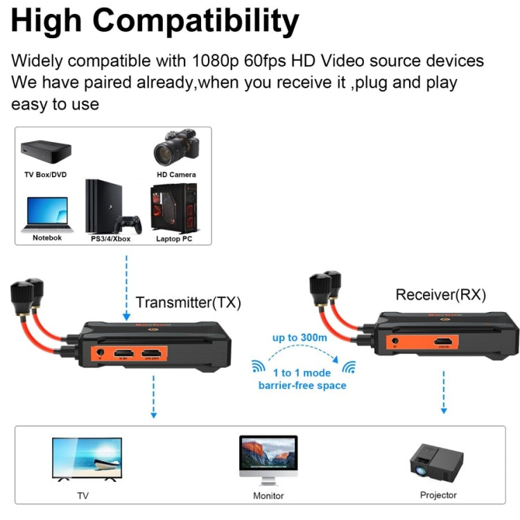 900S Pro Wireless Screen Casting HD Video Transmitter Receiver 300m Wireless Display Dongle Adapter(AU Plug) by buy2fix