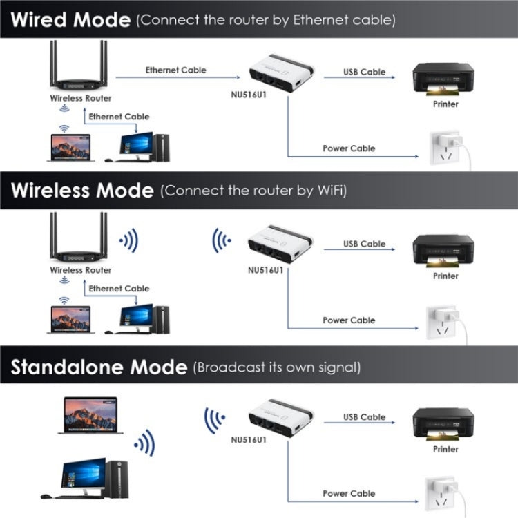 WAVLINK NU516U1 USB2.0 Wireless Printer Server With 10 / 100Mbps LAN / Bridge WiFi(EU Plug) - Power Adapter by WAVLINK | Online Shopping UK | buy2fix