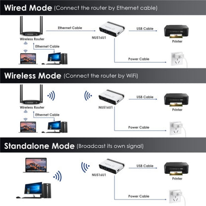 WAVLINK NU516U1 USB2.0 Wireless Printer Server With 10 / 100Mbps LAN / Bridge WiFi(EU Plug) - Power Adapter by WAVLINK | Online Shopping UK | buy2fix