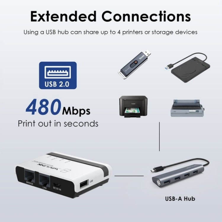 WAVLINK NU516U1 USB2.0 Wireless Printer Server With 10 / 100Mbps LAN / Bridge WiFi(EU Plug) - Power Adapter by WAVLINK | Online Shopping UK | buy2fix