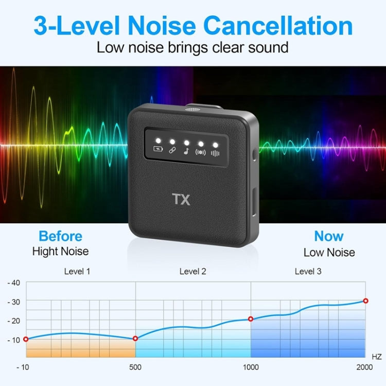 1 To 1 USB Lavalier Wireless Microphone for iPhone & iPad & Android & Cameras - Microphone by buy2fix | Online Shopping UK | buy2fix