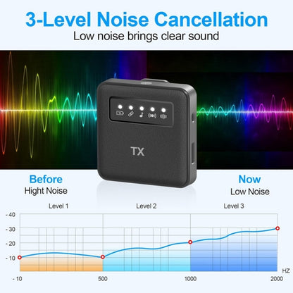1 To 1 USB Lavalier Wireless Microphone for iPhone & iPad & Android & Cameras - Microphone by buy2fix | Online Shopping UK | buy2fix