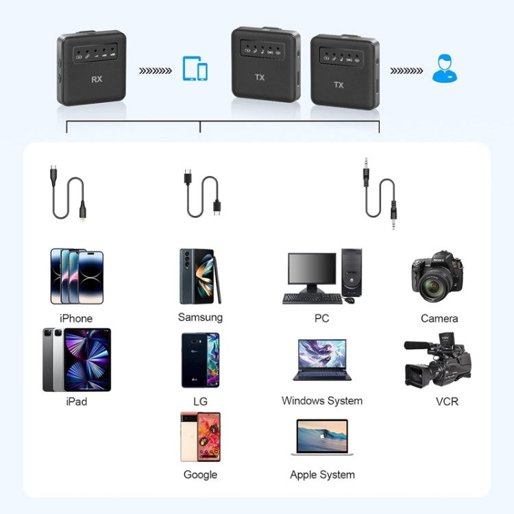 1 To 1 USB Lavalier Wireless Microphone for iPhone & iPad & Android & Cameras - Microphone by buy2fix | Online Shopping UK | buy2fix