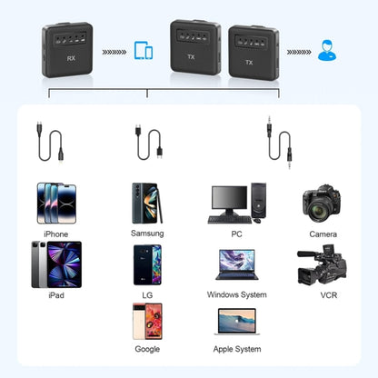 1 To 1 USB Lavalier Wireless Microphone for iPhone & iPad & Android & Cameras - Microphone by buy2fix | Online Shopping UK | buy2fix