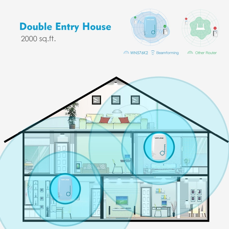 WAVLINK WN576K2 AC1200 Household WiFi Router Network Extender Dual Band Wireless Repeater, Plug:UK Plug (White) by WAVLINK