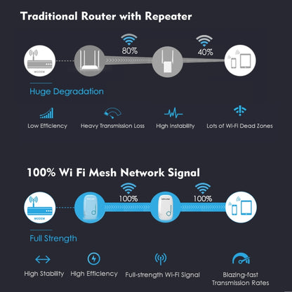 WAVLINK WN576K2 AC1200 Household WiFi Router Network Extender Dual Band Wireless Repeater, Plug:UK Plug (White) by WAVLINK