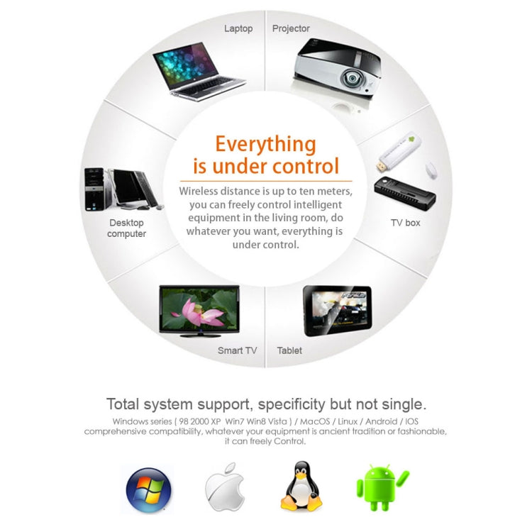 C120 2.4G Mini Keyboard Wireless Remote Mouse with 3-Gyro & 3-Gravity Sensor for PC / HTPC / IPTV / Smart TV and Android TV Box etc(Black) - MINI PC Accessories & Gadgets by buy2fix | Online Shopping UK | buy2fix