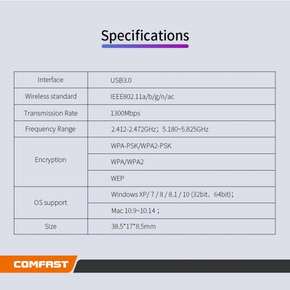 COMFAST CF-812AC 1300 Mbps Dual Band Mini USB WiFi Adapter - USB Network Adapter by COMFAST | Online Shopping UK | buy2fix
