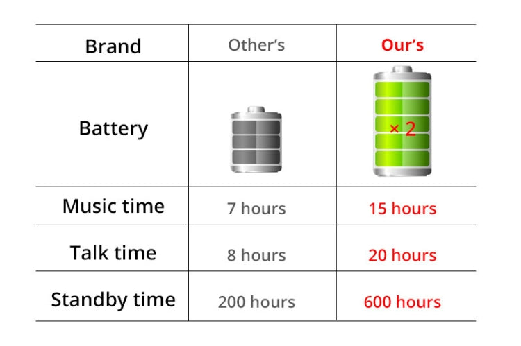 Large Capacity Battery Handsfree Sport Wireless Bluetooth Stereo Earphones with Mic(Gold Red) by buy2fix