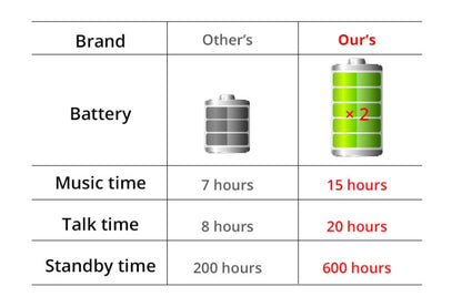 Large Capacity Battery Handsfree Sport Wireless Bluetooth Stereo Earphones with Mic(Gold Red) by buy2fix