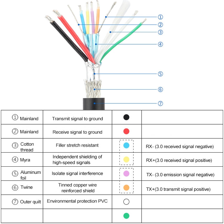 50CM USB3.0 20P To USB Type-C Mother Chassis PCI Bit Baffle Wire by buy2fix